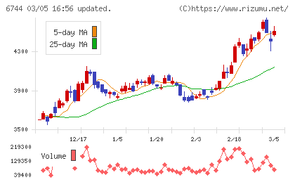 能美防災チャート
