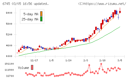 ホーチキチャート