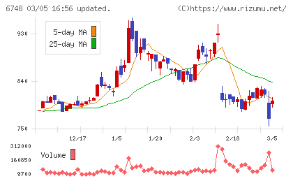 星和電機チャート