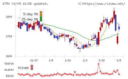 エレコムチャート