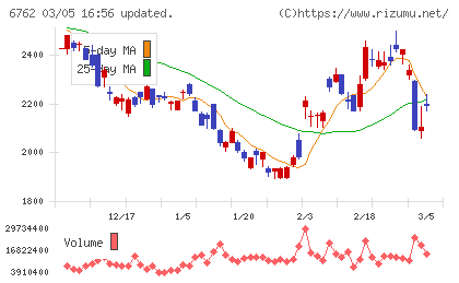 ＴＤＫチャート