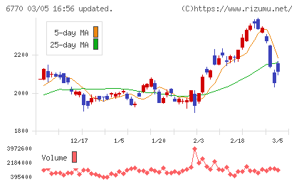 アルプスアルパインチャート