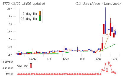 ＴＢグループチャート