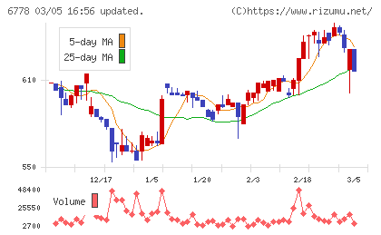 アルチザネットワークスチャート