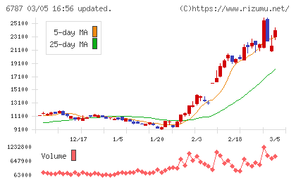 メイコーチャート
