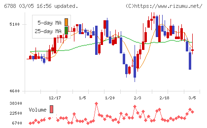 日本トリムチャート