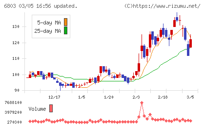 ティアックチャート