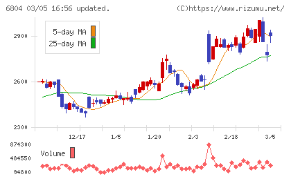 ホシデンチャート