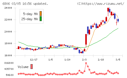 ヒロセ電機チャート