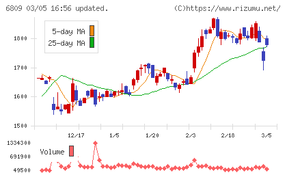 ＴＯＡチャート