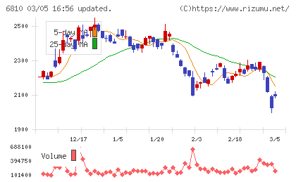 マクセルチャート