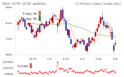 古野電気チャート