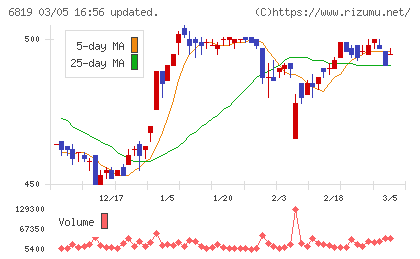 伊豆シャボテンリゾートチャート