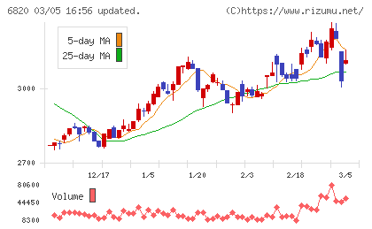 アイコムチャート