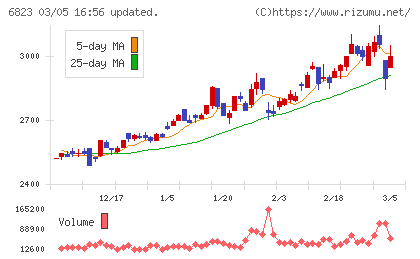 リオンチャート
