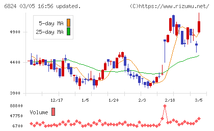 新コスモス電機チャート