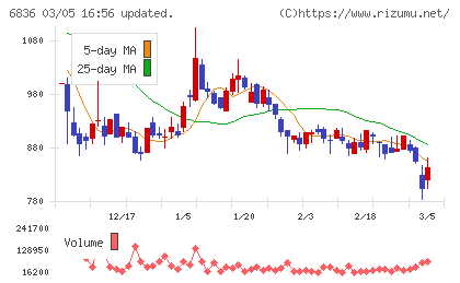 ぷらっとホームチャート
