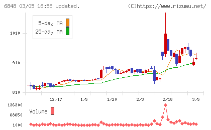 東亜ディーケーケーチャート