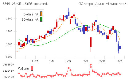日本光電チャート