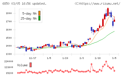 チノーチャート