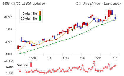 堀場製作所チャート
