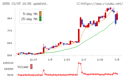 小野測器チャート