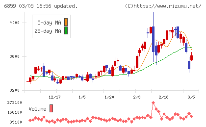 エスペックチャート