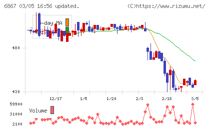 リーダー電子チャート