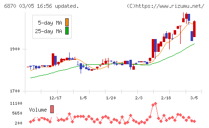 日本フェンオールチャート