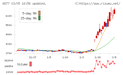 ＯＢＡＲＡ　ＧＲＯＵＰチャート