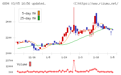 パルステック工業チャート