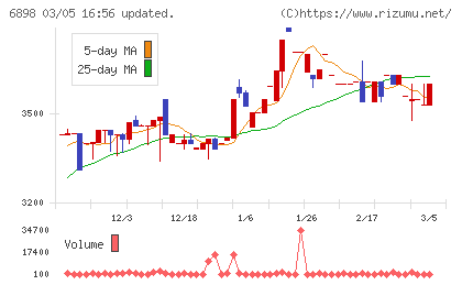 トミタ電機チャート