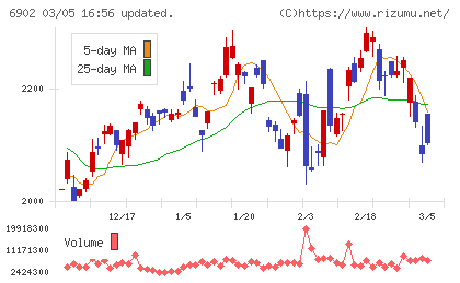 デンソーチャート