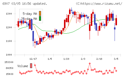 ジオマテックチャート