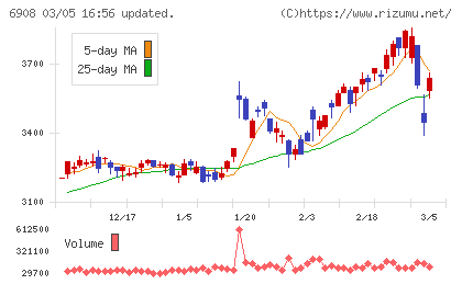 イリソ電子工業チャート