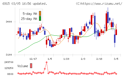 千代田インテグレチャート
