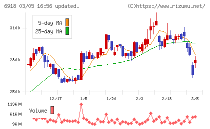 アバールデータチャート