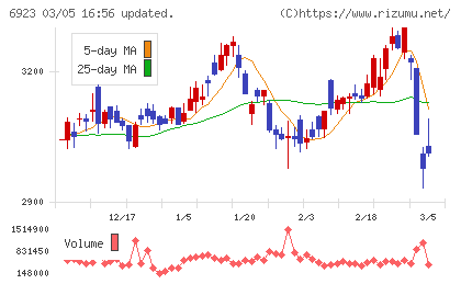 スタンレー電気チャート
