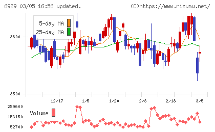 日本セラミックチャート