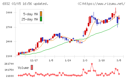 遠藤照明チャート