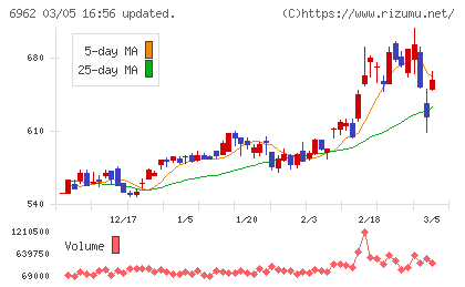 大真空チャート