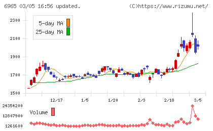 浜松ホトニクスチャート