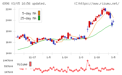 ニチコンチャート