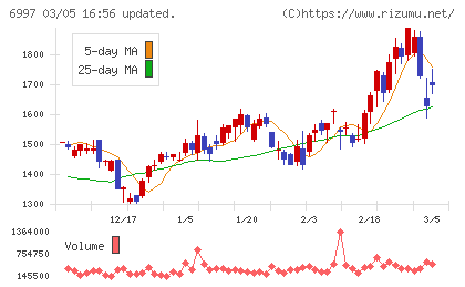 日本ケミコンチャート