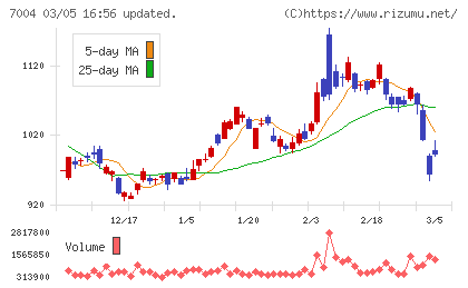 カナデビアチャート