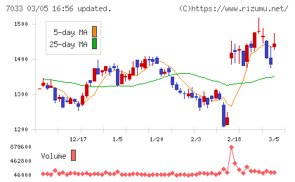 マネジメントソリューションズチャート
