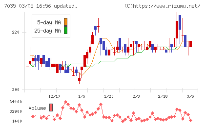 ａｎｄ　ｆａｃｔｏｒｙチャート