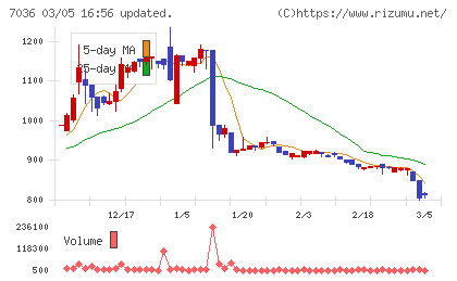 イーエムネットジャパンチャート
