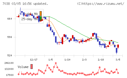 フロンティア・マネジメントチャート