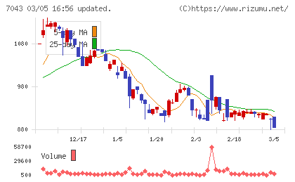 アルーチャート